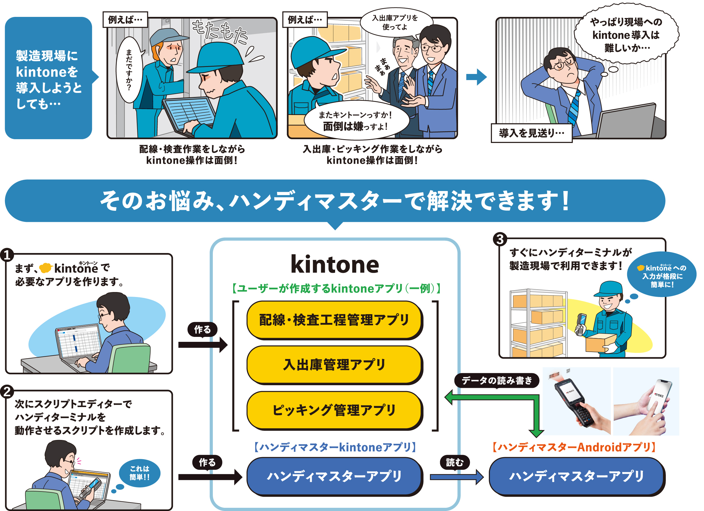 ハンディマスターで解決